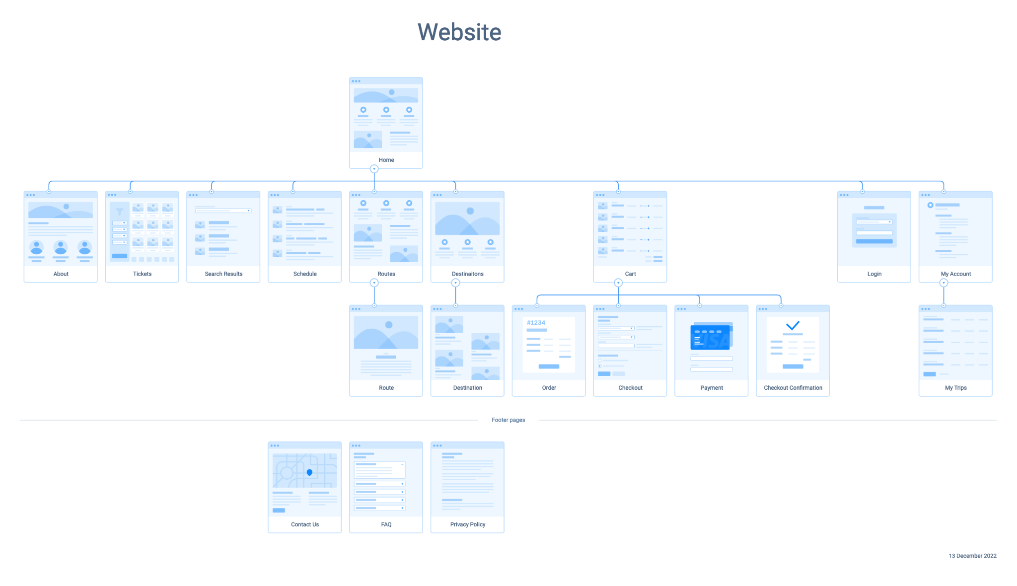 IA Diagram